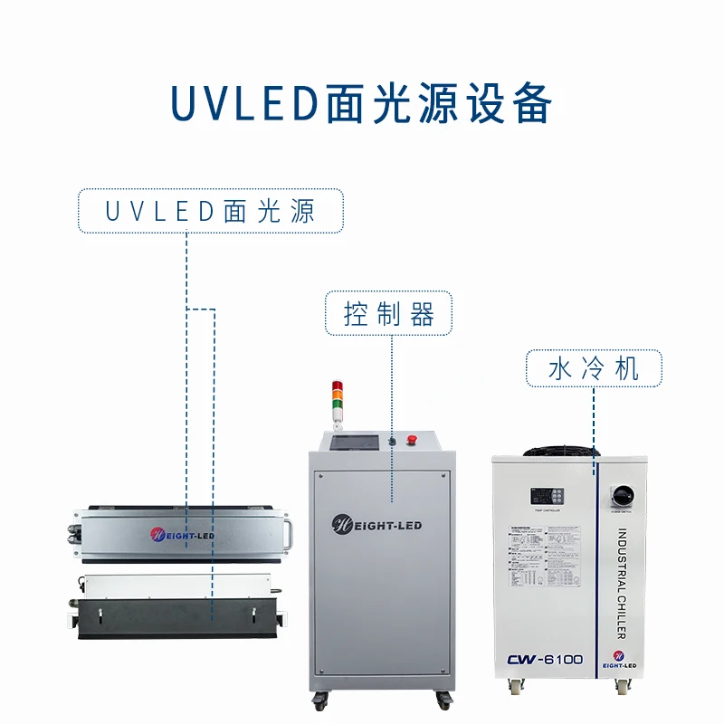 Smart UV LED Flexo Curing System with Automatic Width Detection for Consistent Ink Curing
