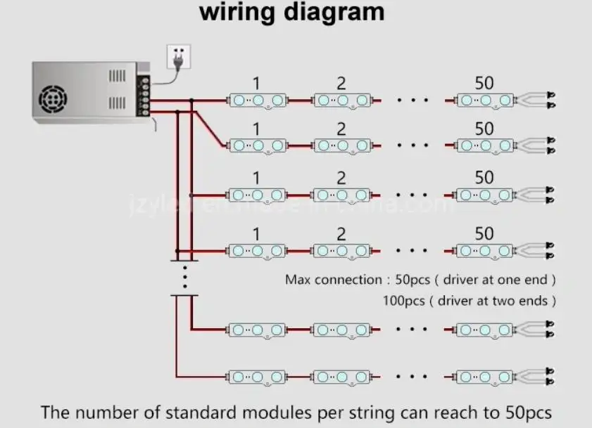 5 years warranty best quality 2835  3 leds cold white IP67 waterproof led module with Samsung led chip