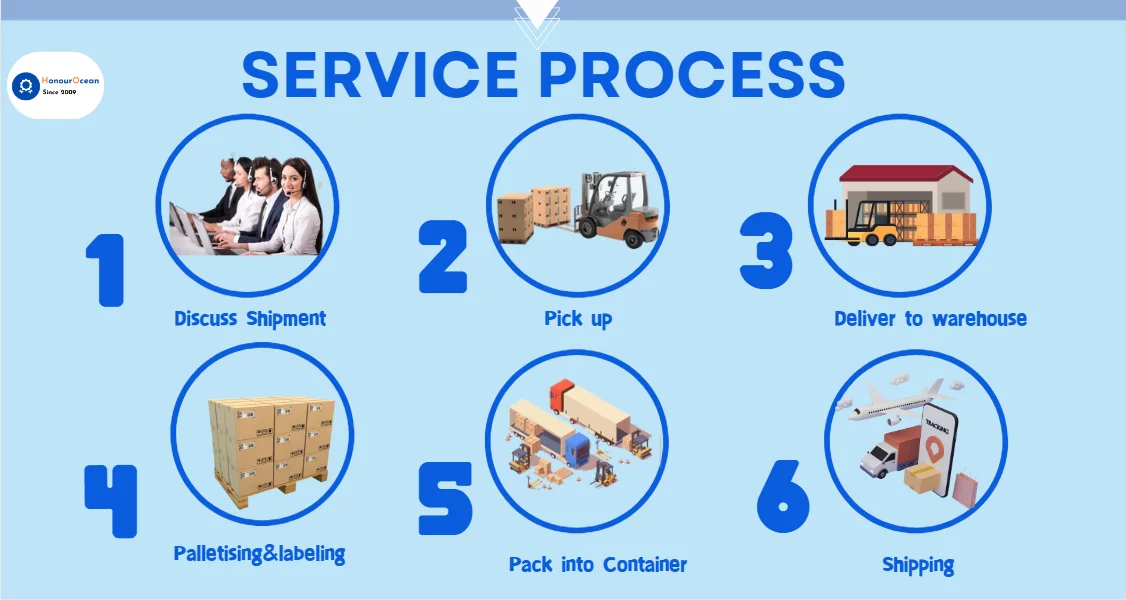 LCL container sea freight forwarder Export Delivery Shipping Agent From China Cargo Shipping To Qatar Oman Saudi Arabia