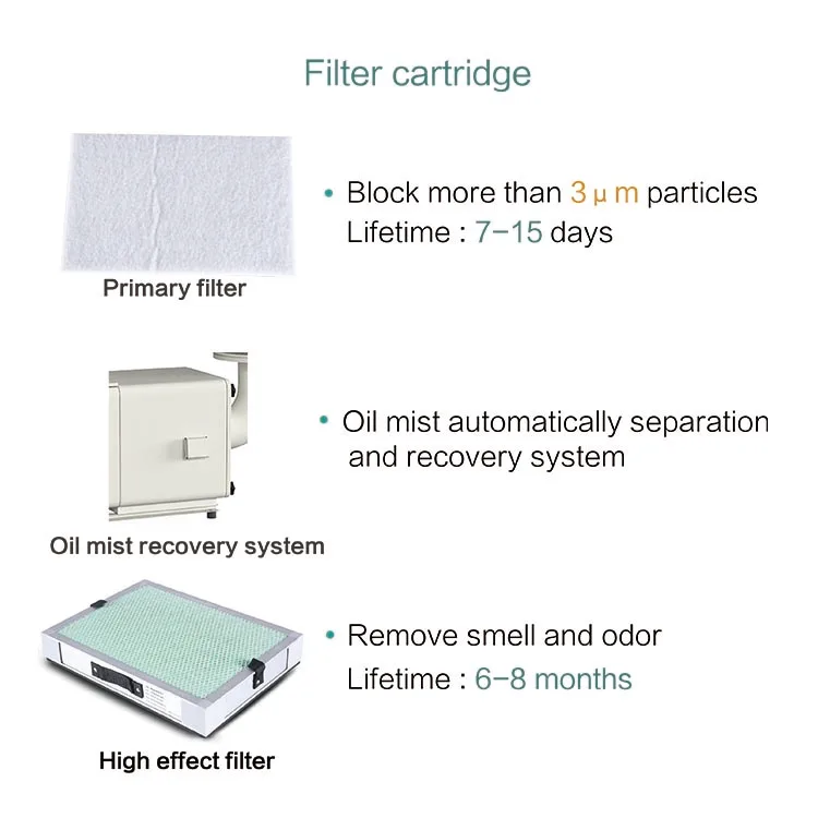 professional smoke ectraction company oil mist collector