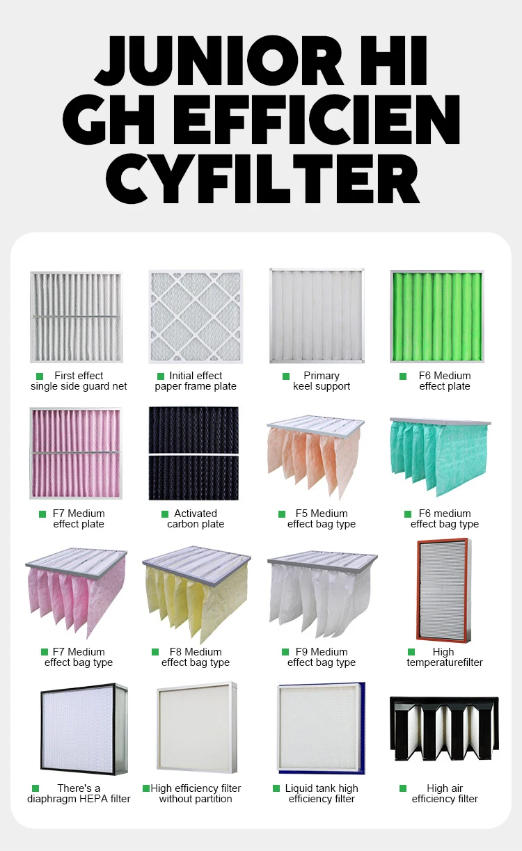 Customized Aluminum Frame Air Filter Element Medium Efficiency Air Filter F5/F6/F7/F8/F9  Medium Efficiency Filter