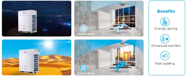 Midea airconditioner smart 10hp vc max arbitrary topology communication cooling only multi-function vrv split air conditioner