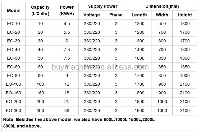 China Factory essential oil distiller essential oil extraction essential oil extractor