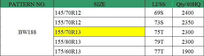 China factory car tires auto pcr tire all terrain Car tires 145/70 R12 155/70R12