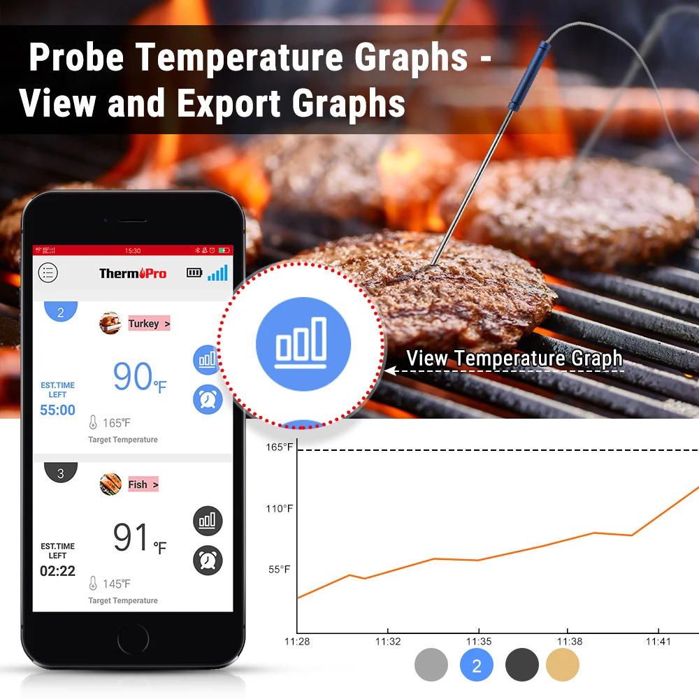 Беспроводной умный цифровой термометр ThermoPro TP25 для приготовления мяса барбекю