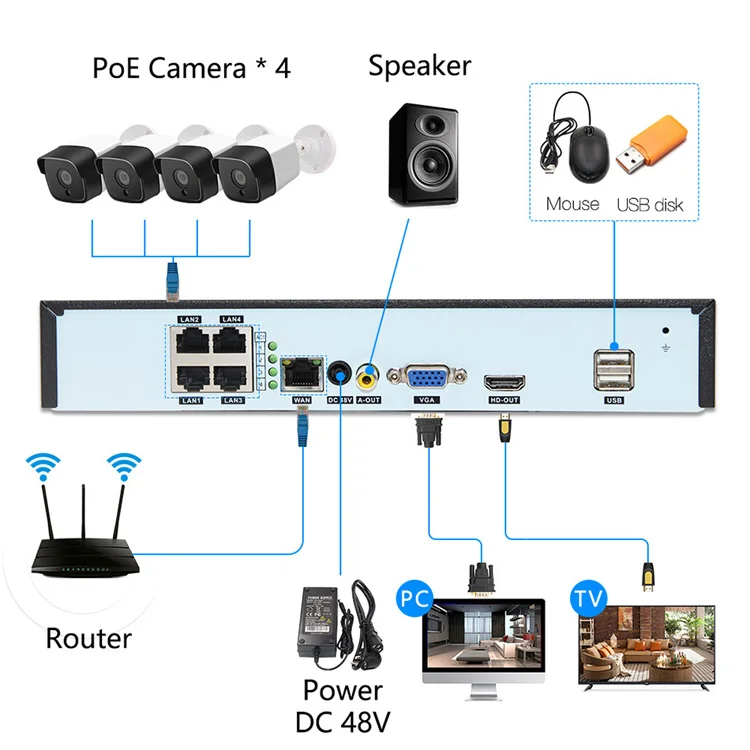 Комплект камер видеонаблюдения NVR Poe 4 8 16 каналов 32 МП
