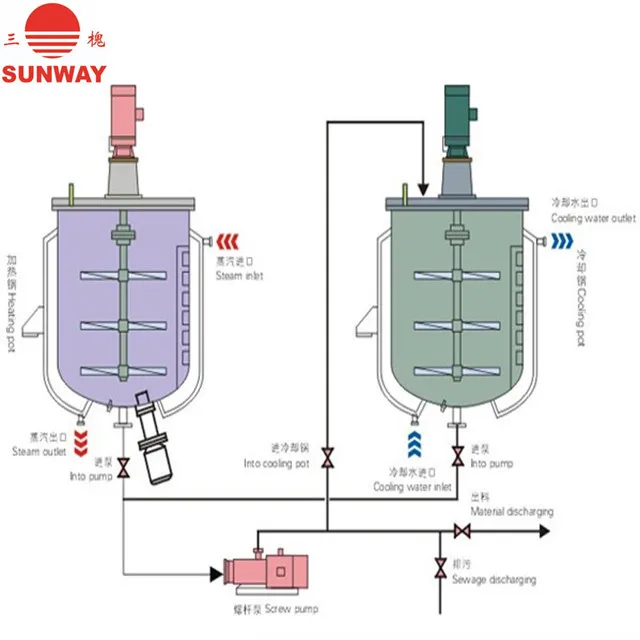 Vacuum Ointment/Cosmetic/Honey/Mayonnaise Mixing Homogeneous Emulsifying Machine