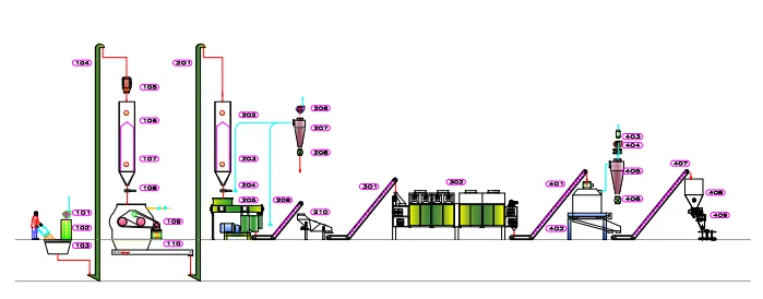 High quality 1000kg/h bentonite cat litter pellet mill cat litter pellet production line