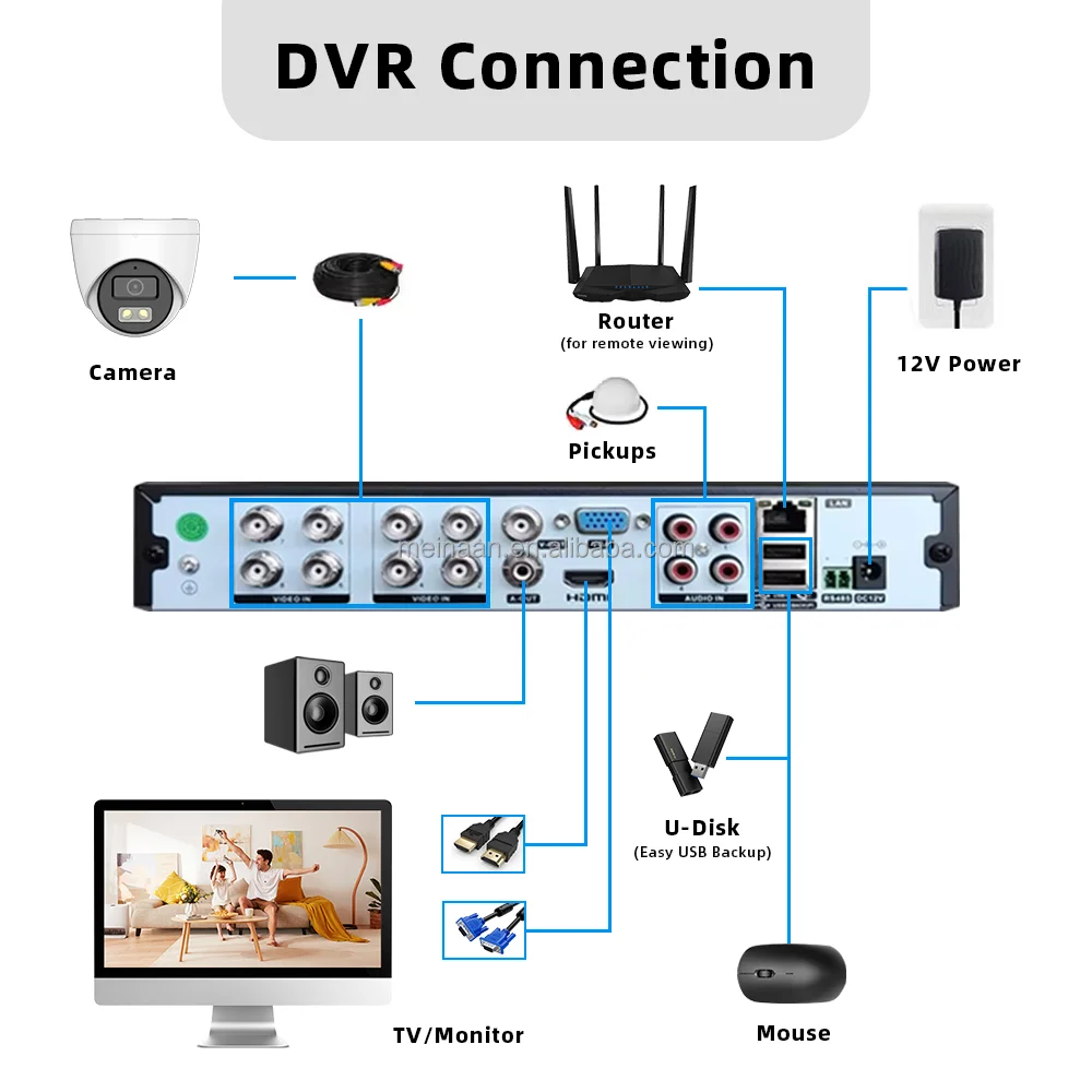Wire Support DVR 4 IN 1 AHD TVI CVI CVBS 5MP 2.5K Surveillance Camera Night Vision Dome Indoor Home Security CCTV Analog Camera
