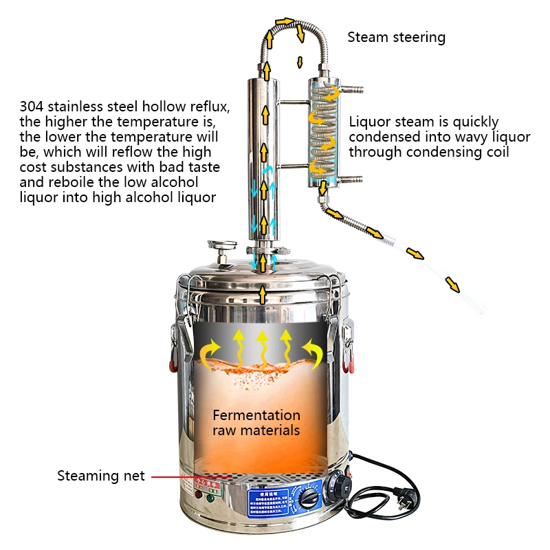 15L25L33L50L70L 220V50HZ household stainless steel still distilled water machine Moonshine Whiskey Brandy Twin Tower toaster