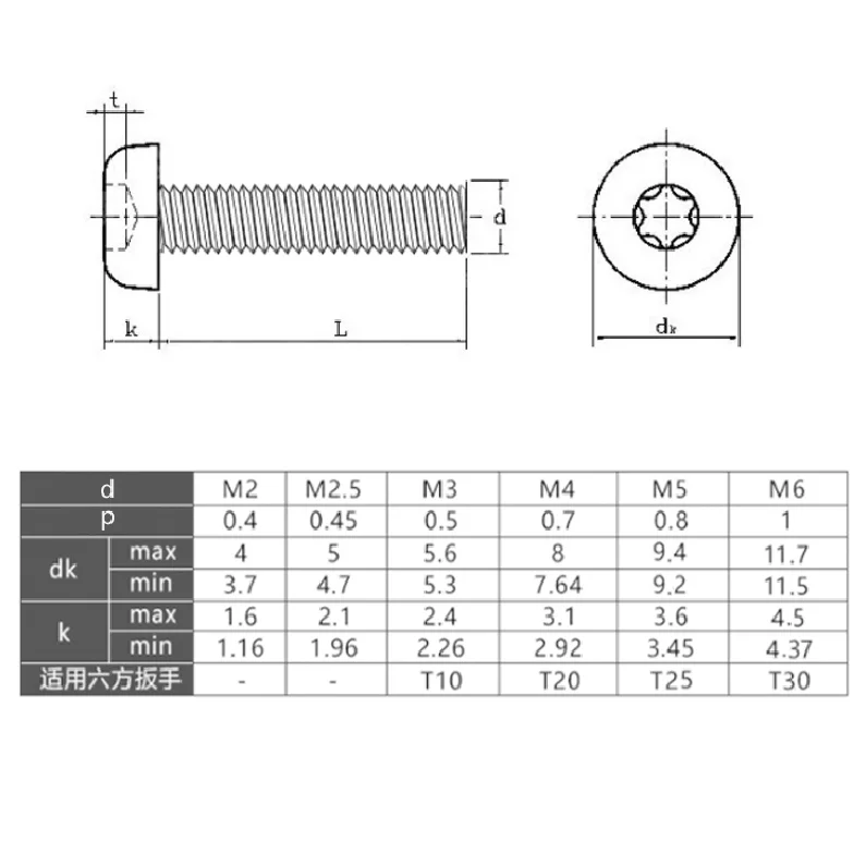 SDPSI DCTM2 M3 M4 M5 M6 M7 M8 M10 6-32 Metric Din 7985 Phillips Pan Head Machine Screw