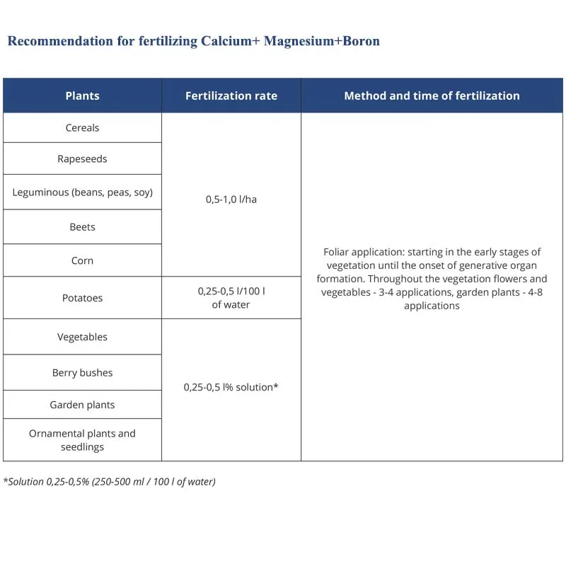 China manufacturer agricultural crops OEM brand package Ca Mg Boron micro nutrients liquid bio fertilizer for hydroponicr