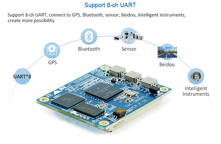 ARM IMX6UL Cortex System on Module 512MB DDR3 + 4GB eMMC Linux for Smart City IoT Systems PCBA Supplier