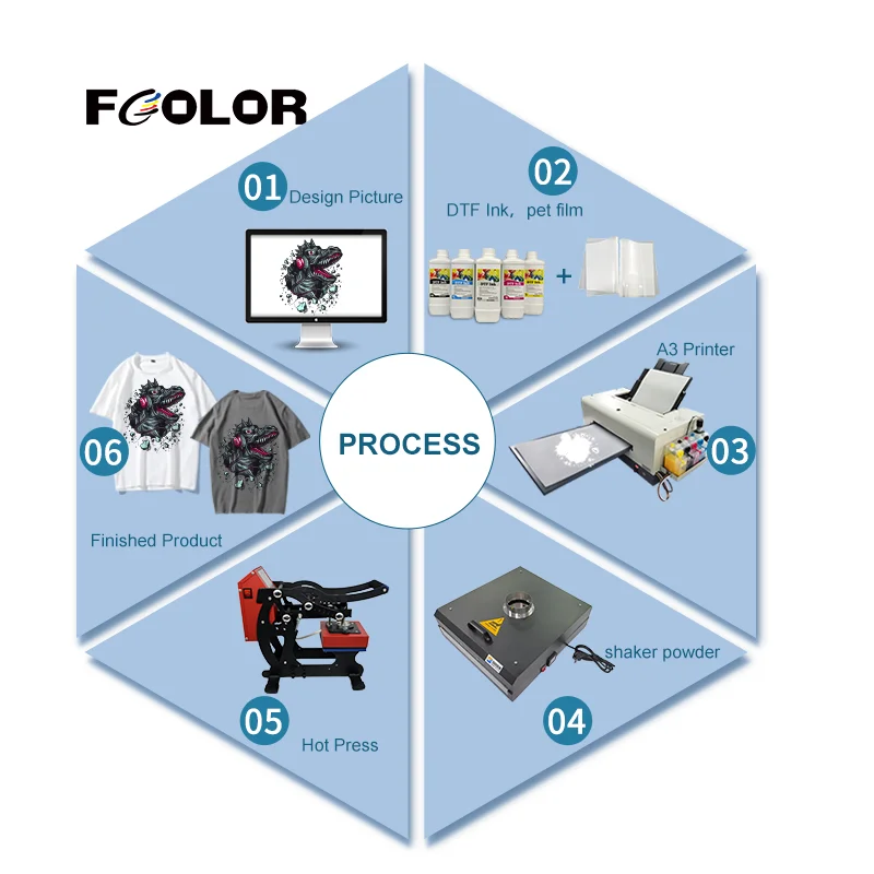 FCOLOR A3 A4 Тепловая ПЭТ пленка Dtf L1800 принтер цифровая футболка текстильная печатная машина 30 см DTF