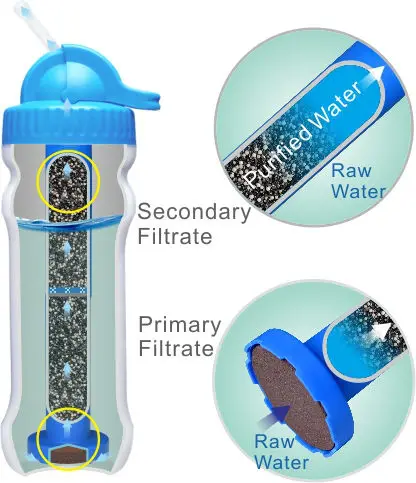 Diercon Best Selling Portable Water Filter Bottle Built in Activated Carbon Filter using for Outdoor to Ensure Water Safety