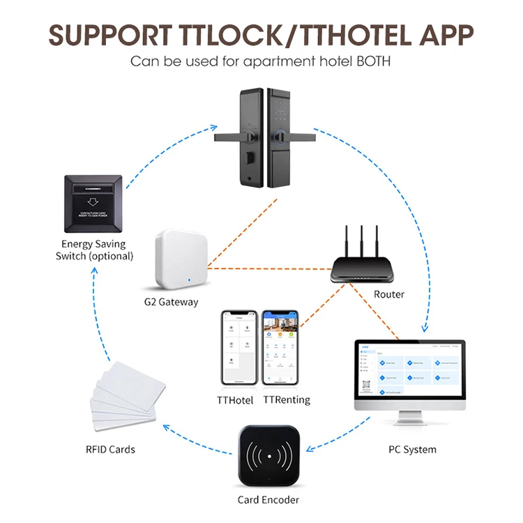 Locstar Aluminum Alloy Digital Password Rfid Electric Lock Tthotel Door Lock With Free Hotel Door Lock Management System