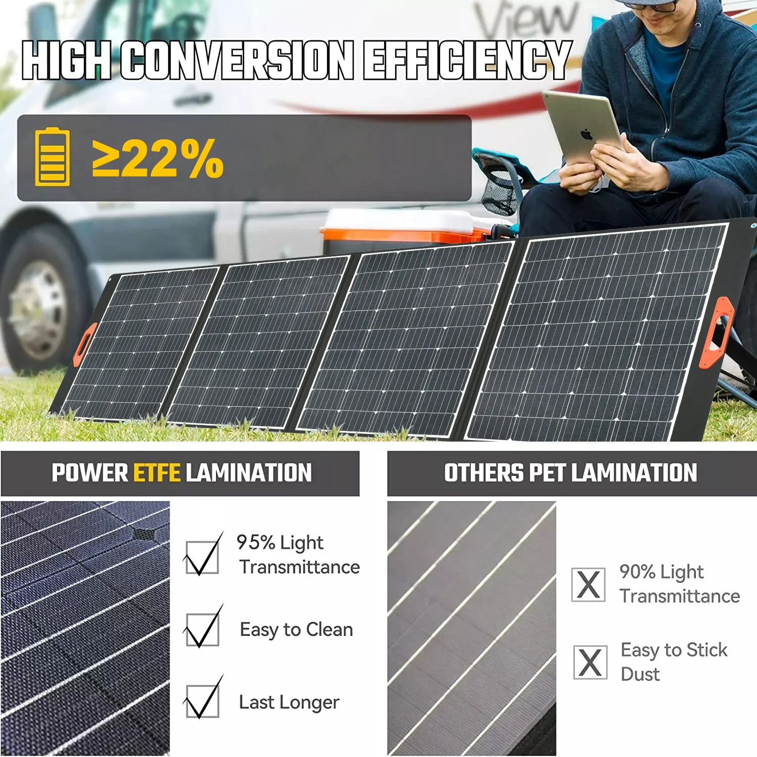 400W Monocrystalline Solar Panel kit for portable power station, Battery Charging Boat, Caravan and Other Off Grid Applications