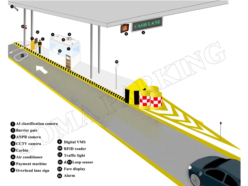 2024 New Car Parking Toll Collection And Management Street parking meter system