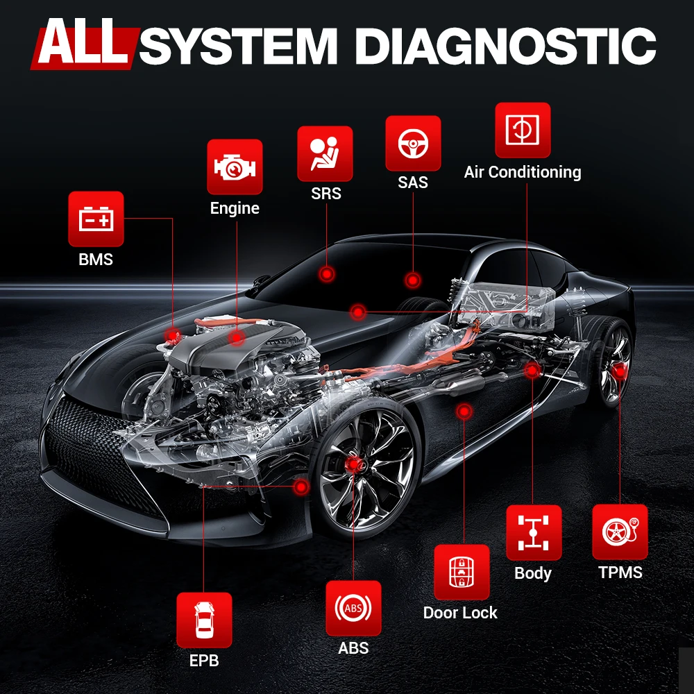 EDIAG MINI ALL System Car Diagnostic Tools 15 Resets ALL OBD2 Scanner Code Reader Read Clear Error Code Oil SAS Resets