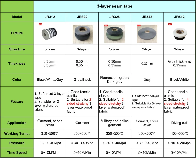 3-layer seam tape