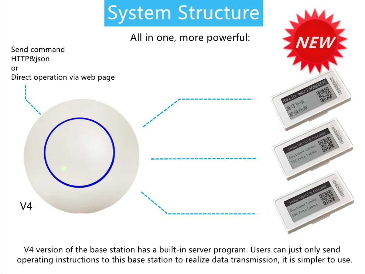 Factory Direct Sale 2.1 Inch TFT Display ESL Pick To Light Electronic Shelf Label Demo Kit For Suoermarket