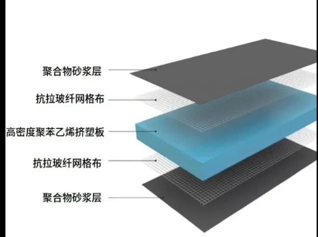 High Quality Wedi Silimar XPS 6mm Thick Foam Tile Backer Board under Tiles