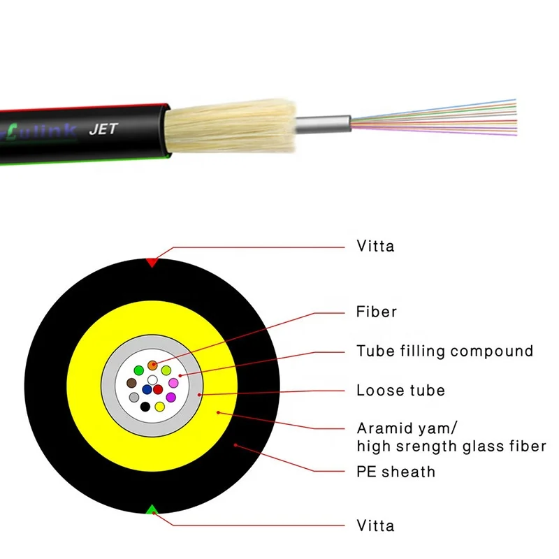 outdoor unitube non-metallic micro fiber optic cable JET 4C 8C 12C 16C 24C with CPR Eca certificate