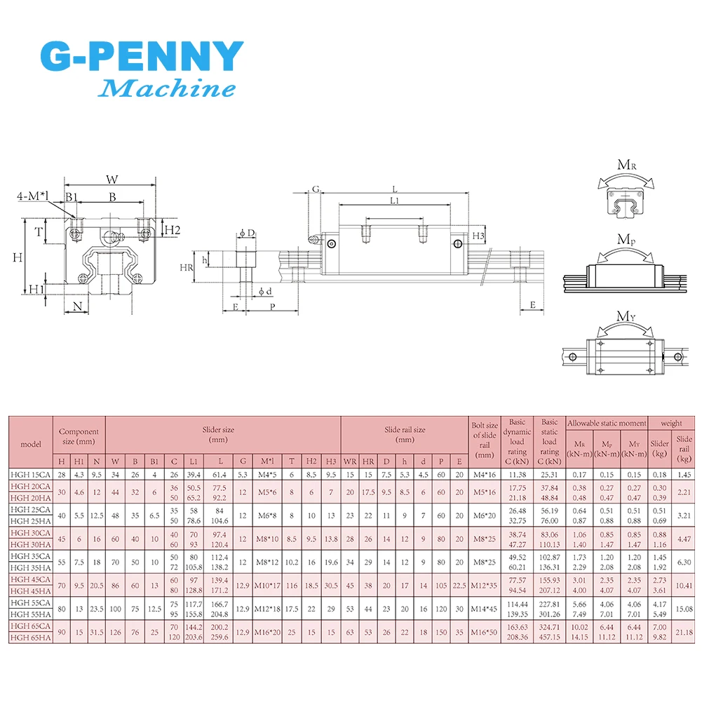 CNC Linear Guide Rail Square HGR20 20mm Square rail linear motion Length 200mm-500mm with HGH20 HGW20 Slide block ball screw