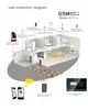 Wolf_Guard 3G GSM WIFI Smart  Home Security  Alarm System