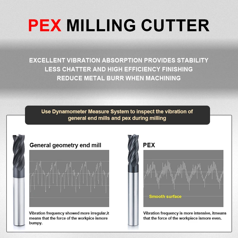 ZHY high quality Metal Machineries CNC Solid Carbide Milling Cutters 55 degree 4 Flutes End Mill