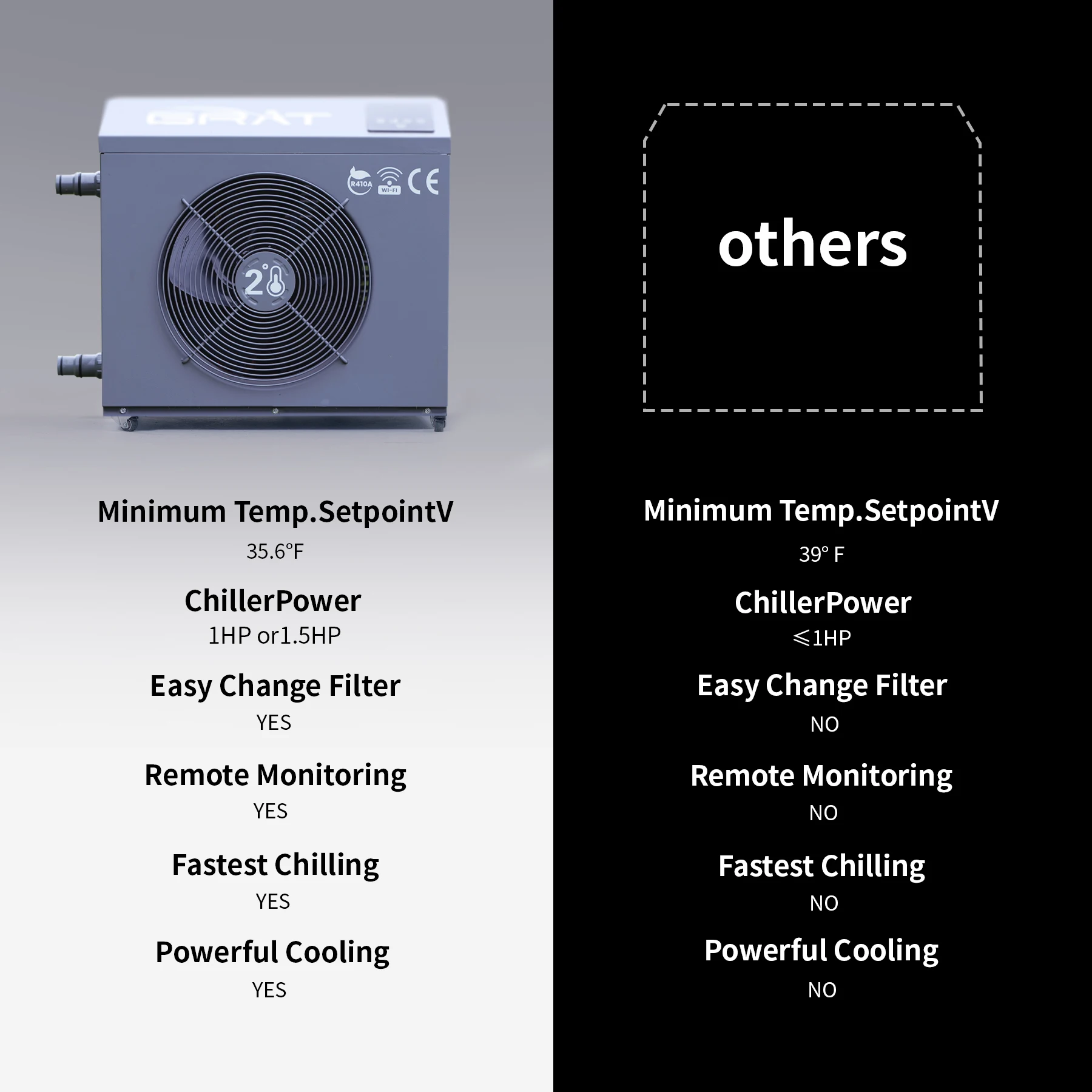 New Upgraded Mini Portable Cooling Heat Exchanger Water Ice Bath Hot SPA Chiller Machine