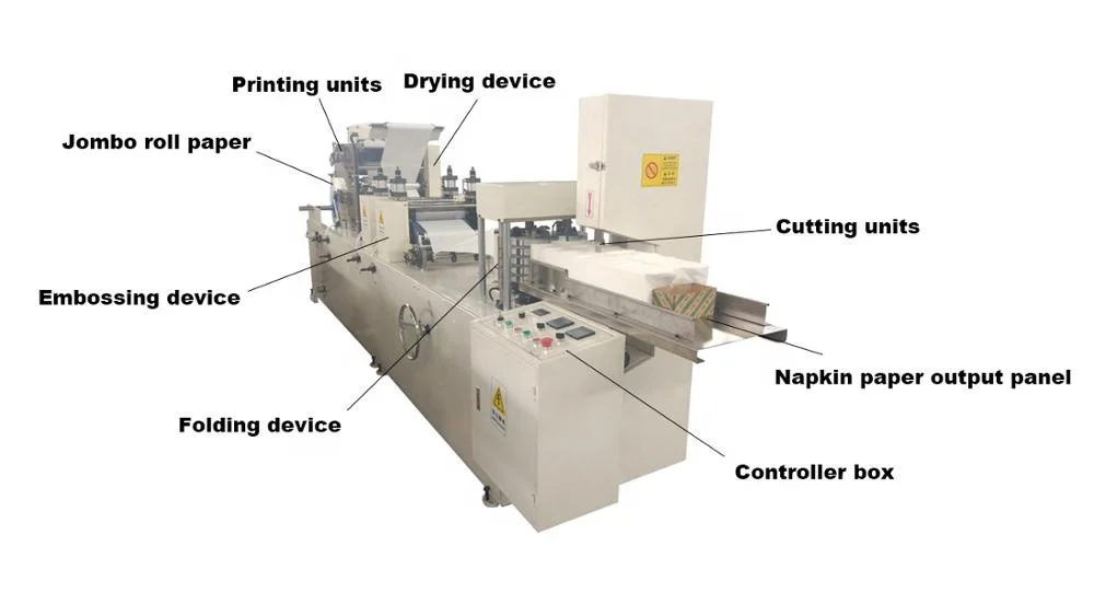 300*300 Easy operation Cassette napkin paper producing machine Tissue paper making machine