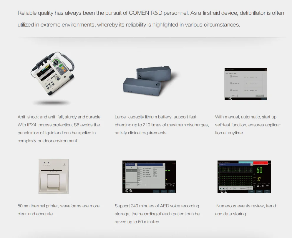 WGS5 CE одобрено медицинские портативные для палаты интенсивного лечения, кардиодефибриллятор, приспособления для оказания первой помощи