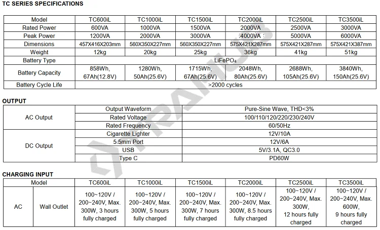 TC Series