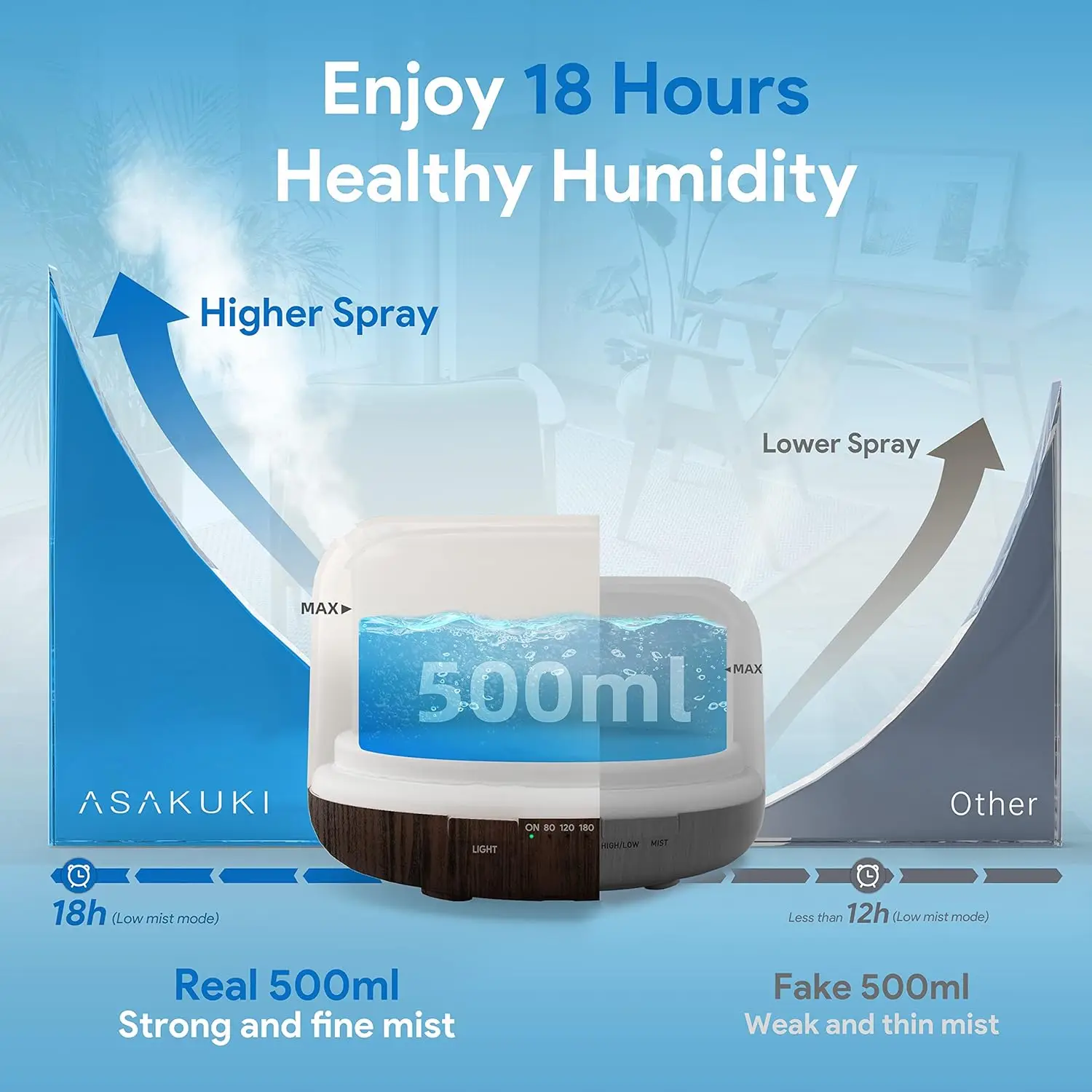 5 in 1 Ultrasonic Aromatherapy Fragrant Oil Humidifier Vaporizer