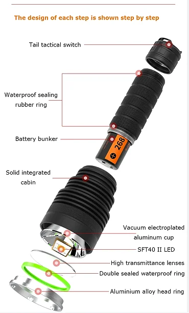 Aeternam Powerful Sft40 II 1000m long range Fixed Focus waterproof rechargeable usb led tactical torch Light flashlight