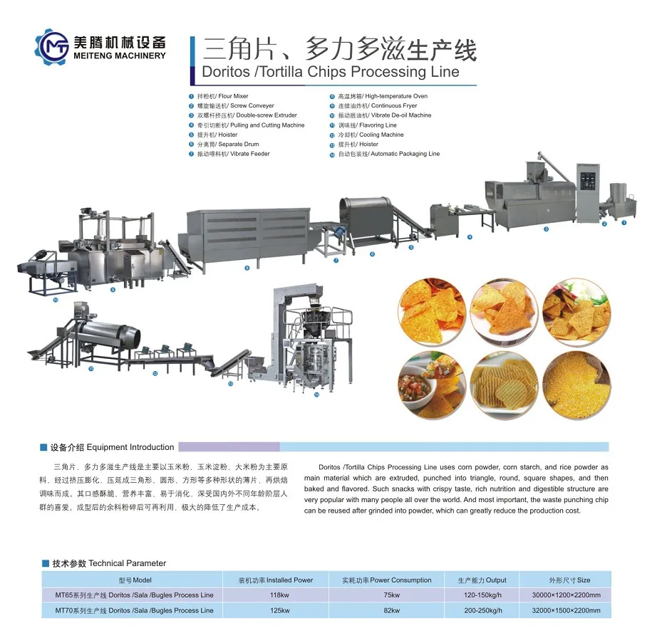 New Type Tortilla/Doritos/Nacho/Corn Chips Processing Machine/Machinery Equipment
