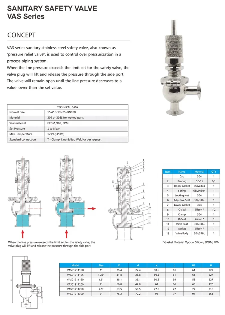 Sanitary Over Flow Valve Stainless Steel safety valve