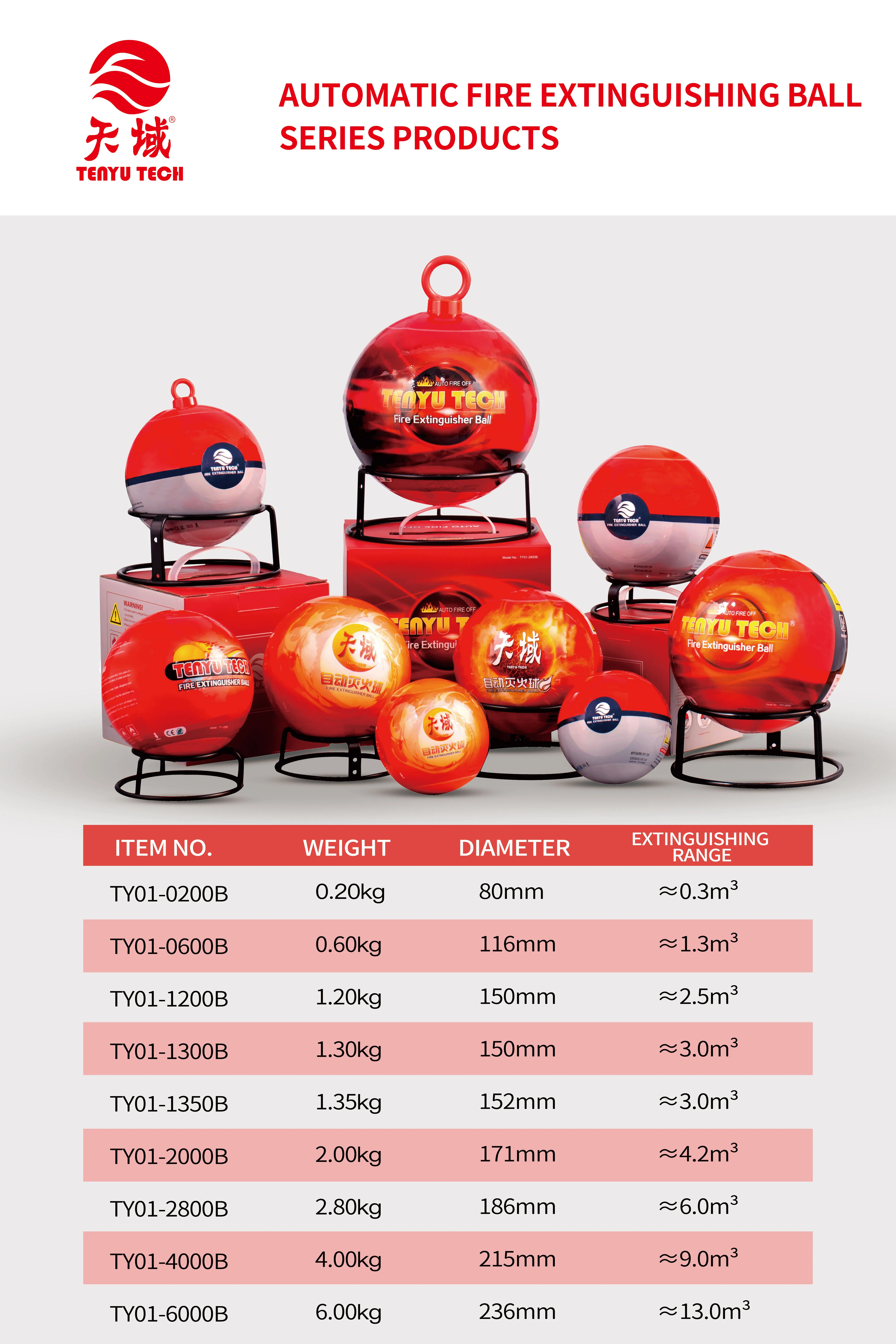 fire extinguishing ball