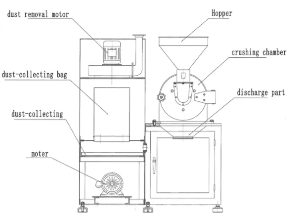Grain micro powder pulverizer Rice mill machine wheat flour mill