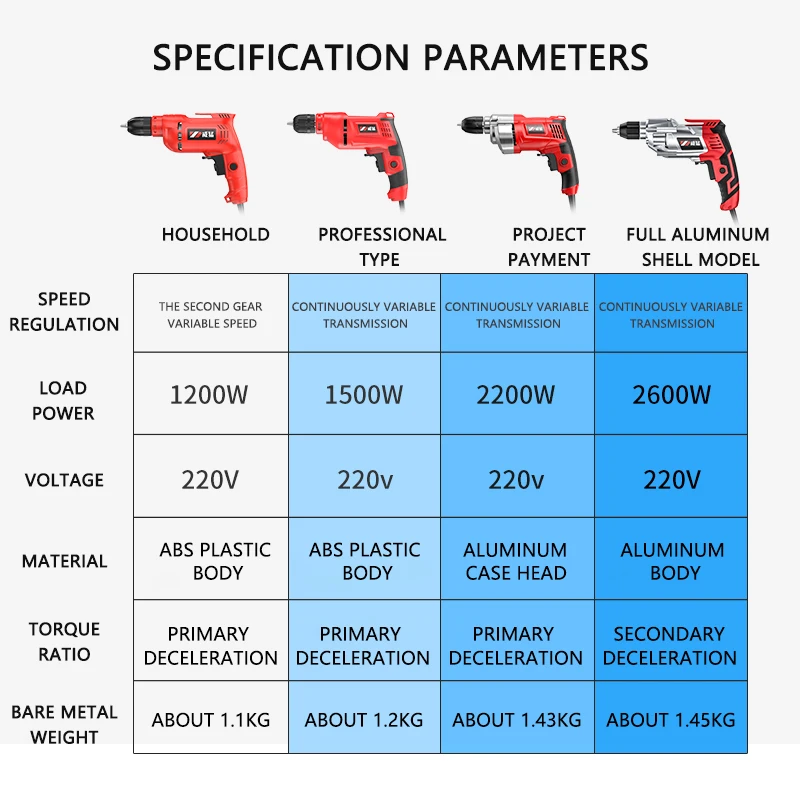 WHAMX скорость регулируемый Ударный Молоток Деревообработка 10 мм набор