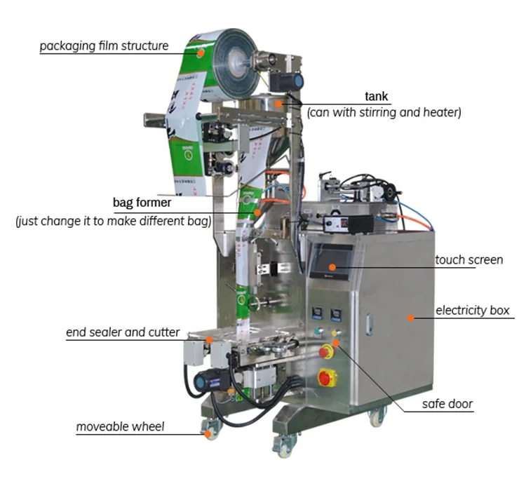 Multi-Function vertical Milk Form Sealing Liquid Filling Labeling Packaging Machine