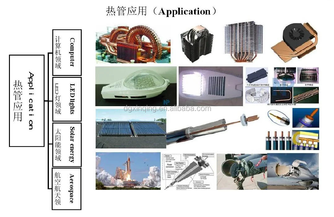 Special Shaped Heat Tube.png