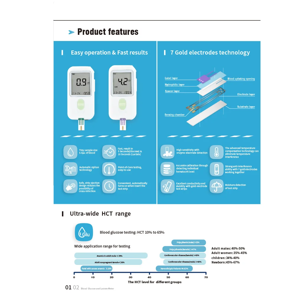 medical equipment blood glucose monitoring device Blood Glucose Lactate Meter