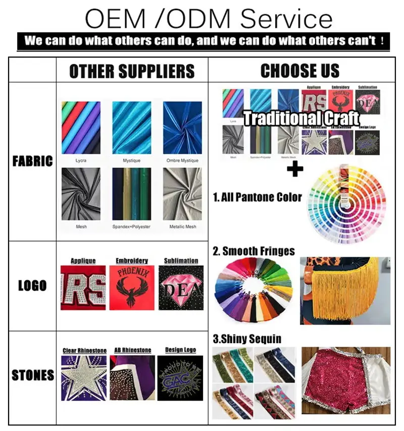 Custom Performance Gymnastics Wear Sublimation Floral Printing Dance Costumes Children Mesh Dancewear Ballet Girls Leotards