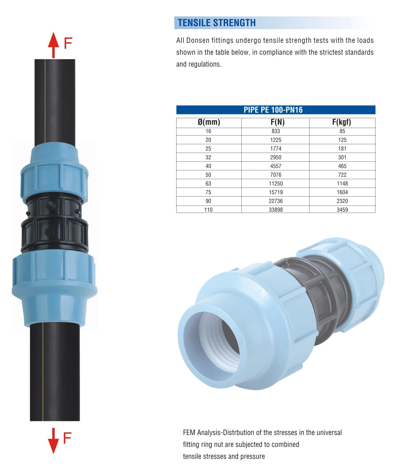 Donsen PP PE compression fitting clamp saddle PN10 for pipe