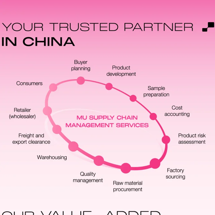 1688 agente de compra buyer agent to usa taobao shopping sourcing agent in China