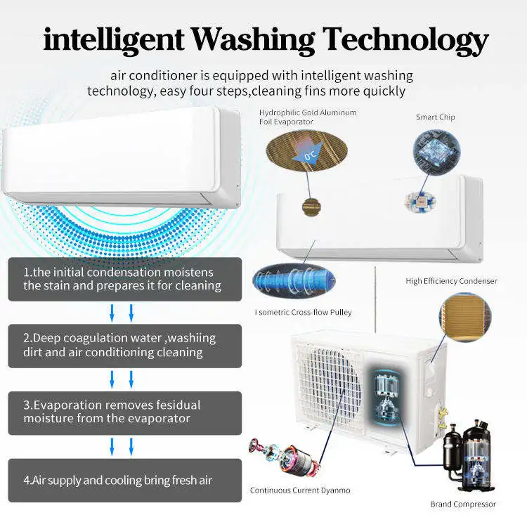 US Standard SEER24 Indoor unit air conditioner mini ac air conditioners