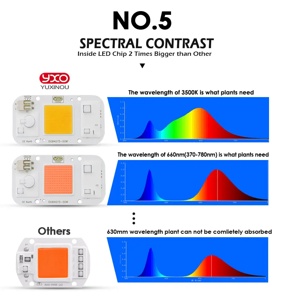 50W 30w 20w  Driverless DOB LED Chip AC 220V LED Grow Light Phyto Lamp For Growth Flower Seedling Grow Tent Plant Light