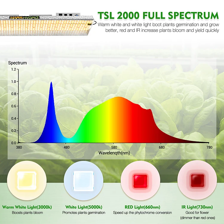 
MarsHydro Full Spectrum Lm301 660Nm 2020 Led TSL 2000 Samsung Mean Well Grow Light Greenhouse Grow For Indoor Plant Light 